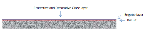 Glazed Ceramic Tile Layers Diagram