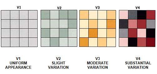 Tile variation ratings